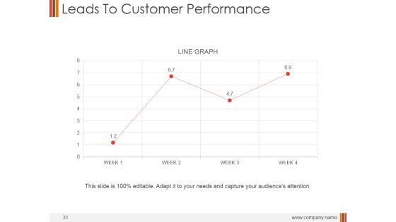 Monthly_Marketing_Performance_Report_Ppt_PowerPoint_Presentation_Complete_Deck_With_Slides_Slide_31.jpg