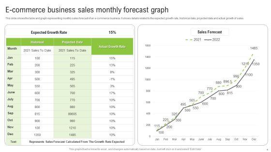 Monthly_Sales_Projections_Ppt_PowerPoint_Presentation_Complete_Deck_With_Slides_Slide_4.jpg