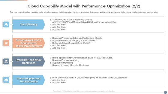 Multi_Cloud_Complexity_Management_Cloud_Capability_Model_For_Strategy_Architecture_And_Governance_Themes_PDF_Slide_2.jpg