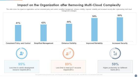 Multi_Cloud_Complexity_Management_Impact_On_The_Organization_After_Removing_Multi_Cloud_Complexity_Information_PDF_Slide_1.jpg