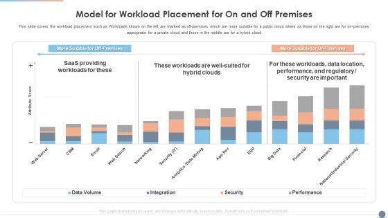 Multi_Cloud_Complexity_Management_Model_For_Workload_Placement_For_On_And_Off_Premises_Topics_PDF_Slide_1.jpg