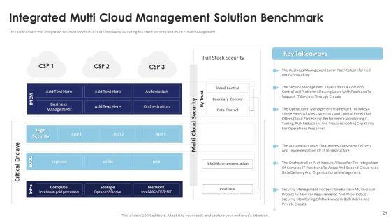 Multi_Cloud_Infrastructure_Management_And_Automation_Ppt_PowerPoint_Presentation_Complete_Deck_With_Slides_Slide_21.jpg