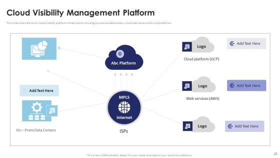 Multi_Cloud_Infrastructure_Management_And_Automation_Ppt_PowerPoint_Presentation_Complete_Deck_With_Slides_Slide_25.jpg