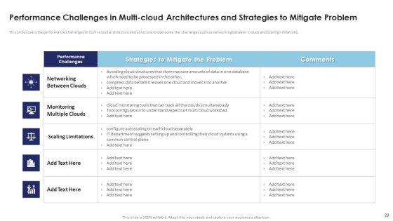 Multi_Cloud_Infrastructure_Management_And_Automation_Ppt_PowerPoint_Presentation_Complete_Deck_With_Slides_Slide_28.jpg