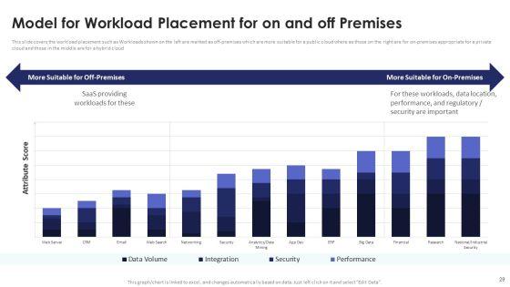 Multi_Cloud_Infrastructure_Management_And_Automation_Ppt_PowerPoint_Presentation_Complete_Deck_With_Slides_Slide_29.jpg