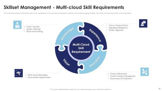 Multi_Cloud_Infrastructure_Management_And_Automation_Ppt_PowerPoint_Presentation_Complete_Deck_With_Slides_Slide_36.jpg