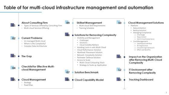 Multi_Cloud_Infrastructure_Management_And_Automation_Ppt_PowerPoint_Presentation_Complete_Deck_With_Slides_Slide_3.jpg