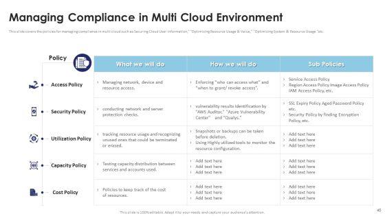 Multi_Cloud_Infrastructure_Management_And_Automation_Ppt_PowerPoint_Presentation_Complete_Deck_With_Slides_Slide_45.jpg