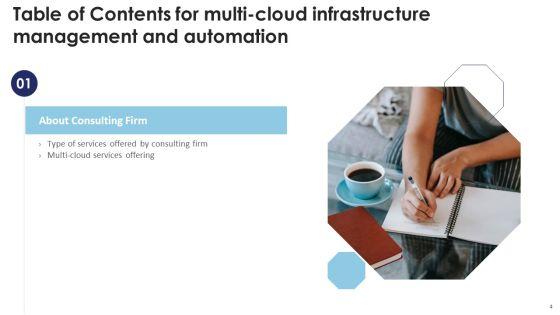 Multi_Cloud_Infrastructure_Management_And_Automation_Ppt_PowerPoint_Presentation_Complete_Deck_With_Slides_Slide_4.jpg