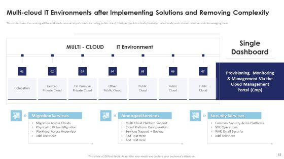 Multi_Cloud_Infrastructure_Management_And_Automation_Ppt_PowerPoint_Presentation_Complete_Deck_With_Slides_Slide_53.jpg