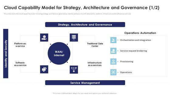 Multi_Cloud_Infrastructure_Management_Cloud_Capability_Model_For_Strategy_Architecture_Pictures_PDF_Slide_1.jpg