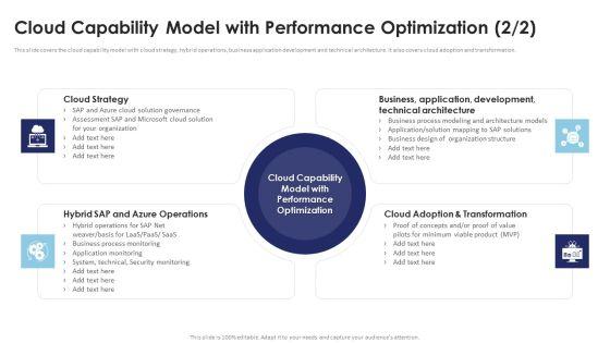 Multi_Cloud_Infrastructure_Management_Cloud_Capability_Model_For_Strategy_Architecture_Pictures_PDF_Slide_2.jpg