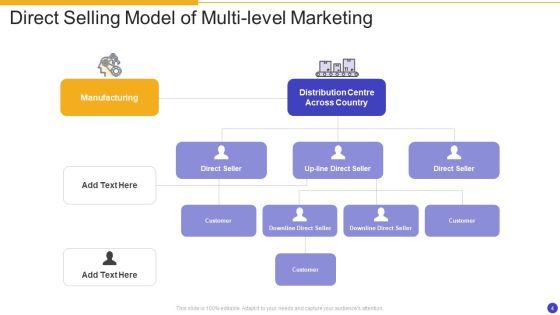 Multi_Level_Marketing_Ppt_PowerPoint_Presentation_Complete_With_Slides_Slide_4.jpg