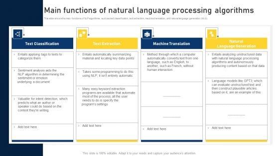 NLP_Applications_Methodology_Main_Functions_Of_Natural_Language_Processing_Algorithms_Demonstration_PDF_Slide_1.jpg