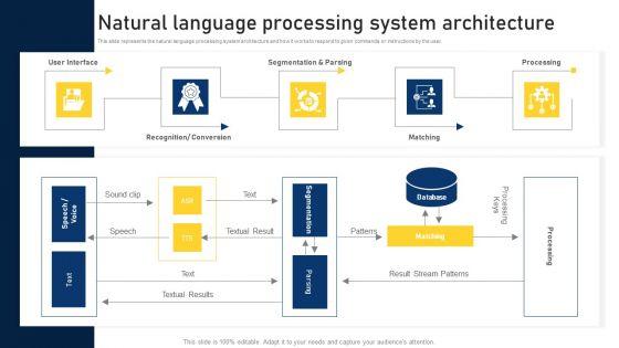 NLP_Applications_Methodology_Natural_Language_Processing_System_Architecture_Inspiration_PDF_Slide_1.jpg