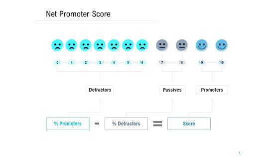 NPS_Measurement_Ppt_PowerPoint_Presentation_Complete_Deck_With_Slides_Slide_2.jpg