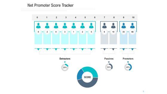 NPS_Measurement_Ppt_PowerPoint_Presentation_Complete_Deck_With_Slides_Slide_3.jpg