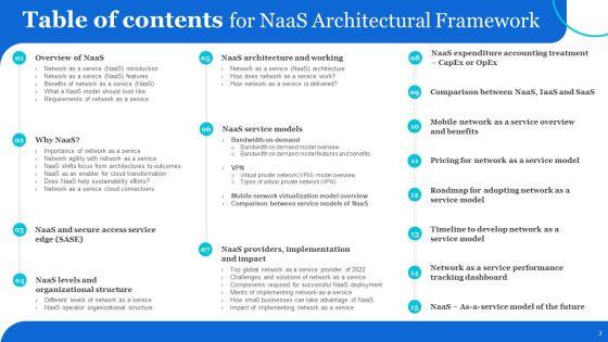 Naas_Architectural_Framework_Ppt_PowerPoint_Presentation_Complete_Deck_With_Slides_Slide_3.jpg