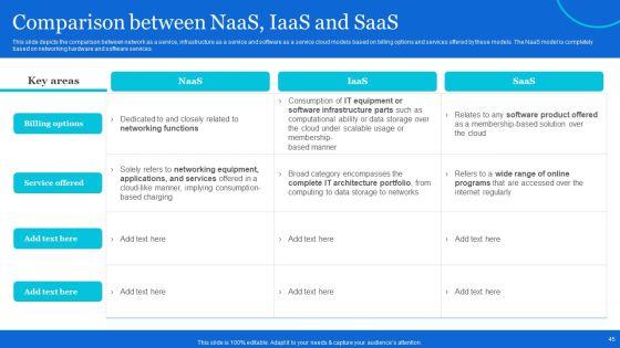 Naas_Architectural_Framework_Ppt_PowerPoint_Presentation_Complete_Deck_With_Slides_Slide_45.jpg