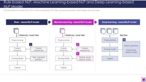 Natural_Language_Processing_Application_IT_Rule_Based_NLP_Machine_Learning_Introduction_PDF_Slide_1.jpg