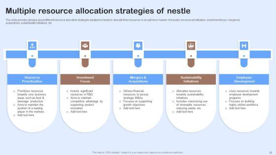 Nestle_Performance_Management_Report_Ppt_PowerPoint_Presentation_Complete_Deck_With_Slides_Slide_32.jpg