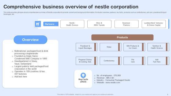Nestle_Performance_Management_Report_Ppt_PowerPoint_Presentation_Complete_Deck_With_Slides_Slide_5.jpg