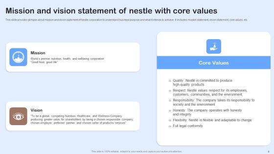 Nestle_Performance_Management_Report_Ppt_PowerPoint_Presentation_Complete_Deck_With_Slides_Slide_6.jpg