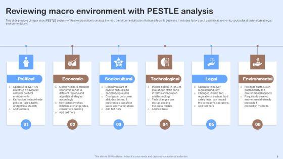Nestle_Performance_Management_Report_Ppt_PowerPoint_Presentation_Complete_Deck_With_Slides_Slide_9.jpg