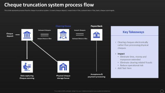 Net_Banking_Channel_And_Service_Management_Cheque_Truncation_System_Process_Flow_Template_PDF_Slide_1.jpg
