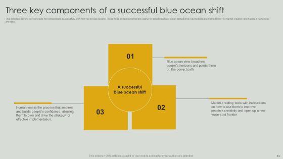 Netflix_Blue_Ocean_Technique_Ppt_PowerPoint_Presentation_Complete_Deck_With_Slides_Slide_13.jpg