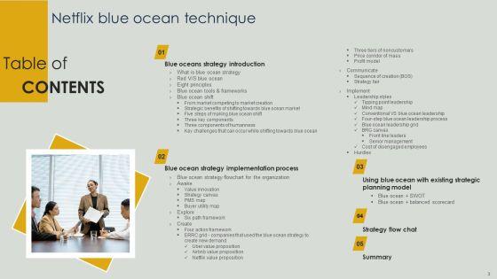 Netflix_Blue_Ocean_Technique_Ppt_PowerPoint_Presentation_Complete_Deck_With_Slides_Slide_3.jpg