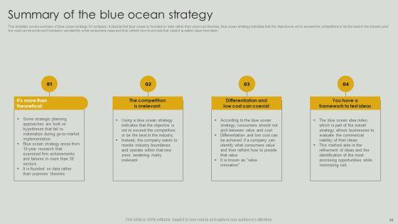 Netflix_Blue_Ocean_Technique_Ppt_PowerPoint_Presentation_Complete_Deck_With_Slides_Slide_53.jpg