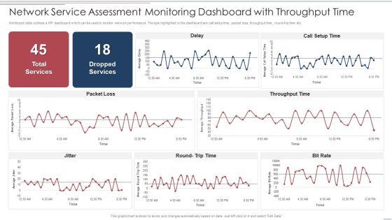 Network_Service_Assessment_Monitoring_Dashboard_With_Throughput_Time_Structure_PDF_Slide_1.jpg
