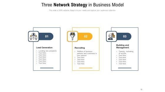 Networking_Methods_Strategy_Market_Knowledge_Ppt_PowerPoint_Presentation_Complete_Deck_Slide_10.jpg