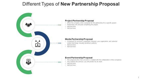 New_Cooperation_Proposal_Business_Ppt_PowerPoint_Presentation_Complete_Deck_Slide_7.jpg