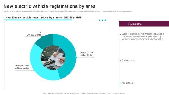 New_Electric_Vehicle_Registrations_By_Area_Global_Automotive_Manufacturing_Market_Analysis_Download_PDF_Slide_1.jpg