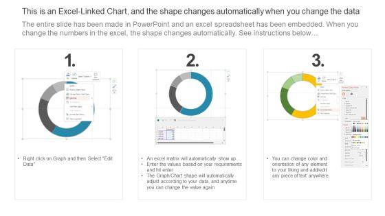 New_Electric_Vehicle_Registrations_By_Area_Global_Automotive_Manufacturing_Market_Analysis_Download_PDF_Slide_2.jpg