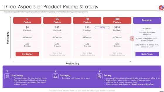 New_Product_Development_And_Launch_To_Market_Three_Aspects_Of_Product_Pricing_Strategy_Sample_PDF_Slide_1.jpg