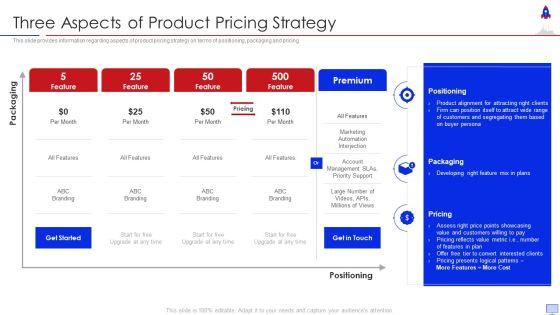 New_Product_Introduction_In_Market_Three_Aspects_Of_Product_Pricing_Strategy_Microsoft_PDF_Slide_1.jpg
