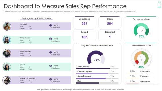 New_Product_Sales_Strategy_And_Marketing_Dashboard_To_Measure_Sales_Rep_Performance_Guidelines_PDF_Slide_1.jpg