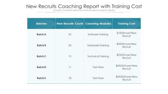 New_Recruits_Coaching_Report_With_Training_Cost_Ppt_PowerPoint_Presentation_File_Sample_PDF_Slide_1.jpg