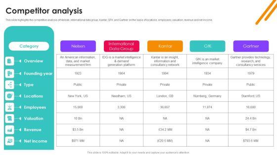 Nielsen_Business_Profile_Competitor_Analysis_Ppt_PowerPoint_Presentation_File_Example_File_PDF_Slide_1.jpg