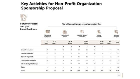 Non_Profit_Organization_Sponsorship_Proposal_Ppt_PowerPoint_Presentation_Complete_Deck_With_Slides_Slide_8.jpg