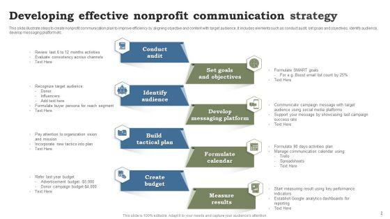 Nonprofit_Communication_Strategy_Ppt_PowerPoint_Presentation_Complete_Deck_With_Slides_Slide_2.jpg