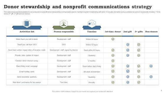Nonprofit_Communication_Strategy_Ppt_PowerPoint_Presentation_Complete_Deck_With_Slides_Slide_6.jpg