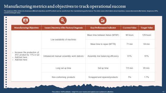 Objectives_And_Metrics_Ppt_PowerPoint_Presentation_Complete_With_Slides_Slide_13.jpg