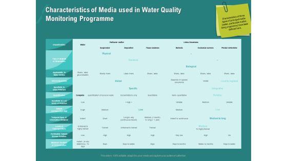 Ocean_Water_Supervision_Characteristics_Of_Media_Used_In_Water_Quality_Monitoring_Programme_Infographics_PDF_Slide_1.jpg