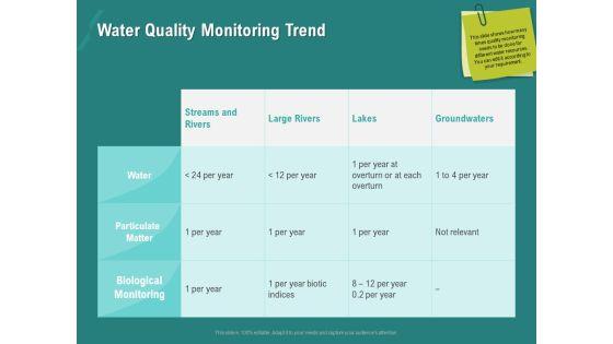 Ocean_Water_Supervision_Water_Quality_Monitoring_Trend_Ppt_Show_Example_File_PDF_Slide_1.jpg