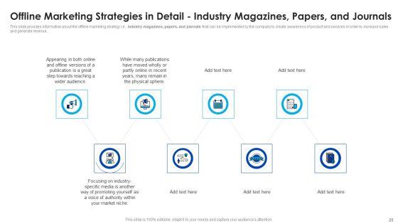 Offline_Marketing_Strategy_Deployment_To_Raise_Brand_Awareness_And_Retain_Existing_Customers_Ppt_PowerPoint_Presentation_Complete_With_Slides_Slide_20.jpg