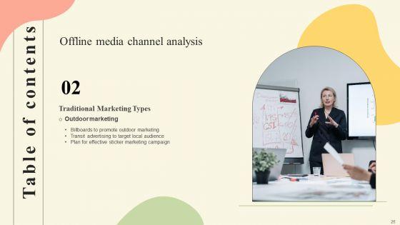 Offline_Media_Channel_Analysis_Ppt_PowerPoint_Presentation_Complete_Deck_With_Slides_Slide_25.jpg